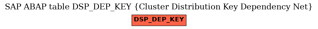 E-R Diagram for table DSP_DEP_KEY (Cluster Distribution Key Dependency Net)