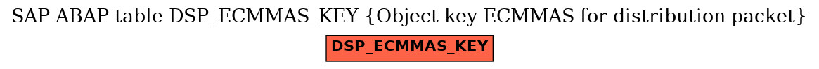 E-R Diagram for table DSP_ECMMAS_KEY (Object key ECMMAS for distribution packet)