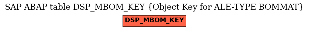 E-R Diagram for table DSP_MBOM_KEY (Object Key for ALE-TYPE BOMMAT)