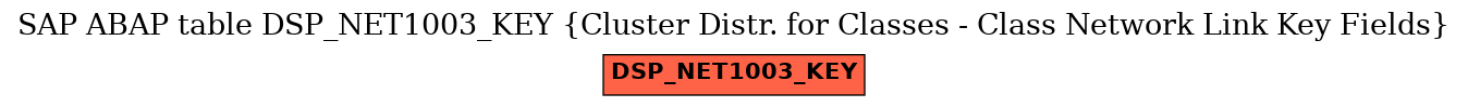E-R Diagram for table DSP_NET1003_KEY (Cluster Distr. for Classes - Class Network Link Key Fields)