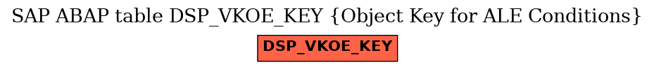 E-R Diagram for table DSP_VKOE_KEY (Object Key for ALE Conditions)