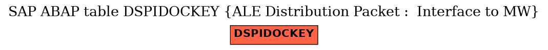 E-R Diagram for table DSPIDOCKEY (ALE Distribution Packet :  Interface to MW)