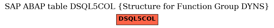 E-R Diagram for table DSQL5COL (Structure for Function Group DYNS)