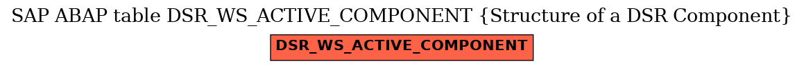 E-R Diagram for table DSR_WS_ACTIVE_COMPONENT (Structure of a DSR Component)