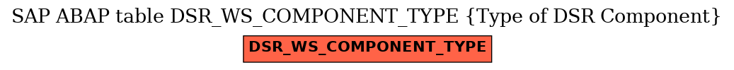 E-R Diagram for table DSR_WS_COMPONENT_TYPE (Type of DSR Component)