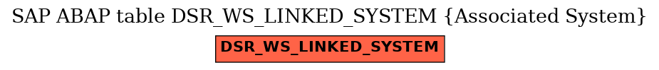 E-R Diagram for table DSR_WS_LINKED_SYSTEM (Associated System)