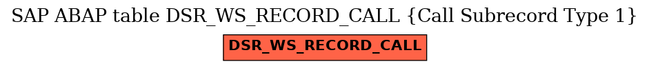 E-R Diagram for table DSR_WS_RECORD_CALL (Call Subrecord Type 1)