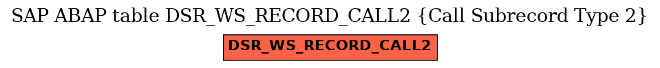 E-R Diagram for table DSR_WS_RECORD_CALL2 (Call Subrecord Type 2)