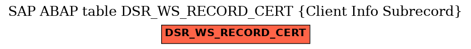 E-R Diagram for table DSR_WS_RECORD_CERT (Client Info Subrecord)