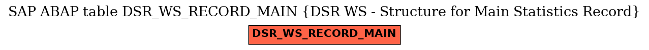 E-R Diagram for table DSR_WS_RECORD_MAIN (DSR WS - Structure for Main Statistics Record)
