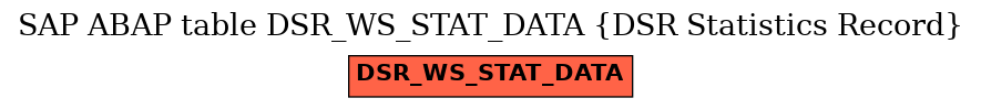 E-R Diagram for table DSR_WS_STAT_DATA (DSR Statistics Record)