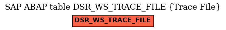 E-R Diagram for table DSR_WS_TRACE_FILE (Trace File)
