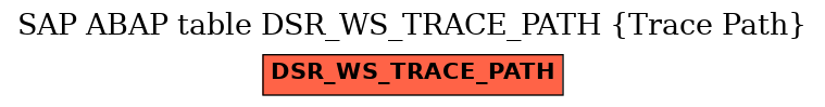 E-R Diagram for table DSR_WS_TRACE_PATH (Trace Path)