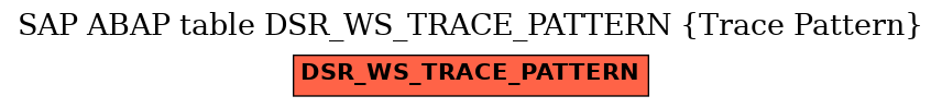 E-R Diagram for table DSR_WS_TRACE_PATTERN (Trace Pattern)