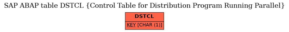 E-R Diagram for table DSTCL (Control Table for Distribution Program Running Parallel)