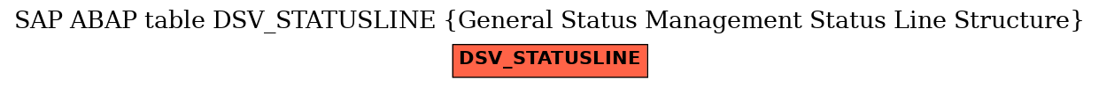 E-R Diagram for table DSV_STATUSLINE (General Status Management Status Line Structure)