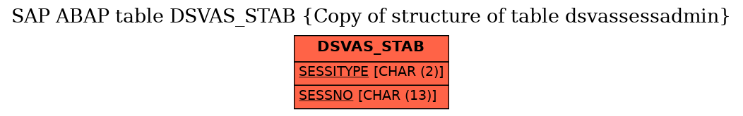 E-R Diagram for table DSVAS_STAB (Copy of structure of table dsvassessadmin)