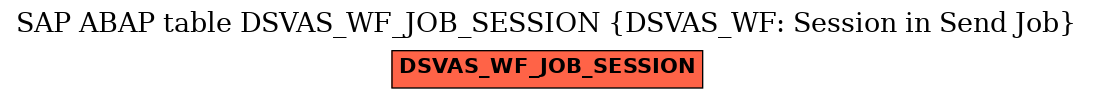 E-R Diagram for table DSVAS_WF_JOB_SESSION (DSVAS_WF: Session in Send Job)