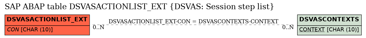 E-R Diagram for table DSVASACTIONLIST_EXT (DSVAS: Session step list)