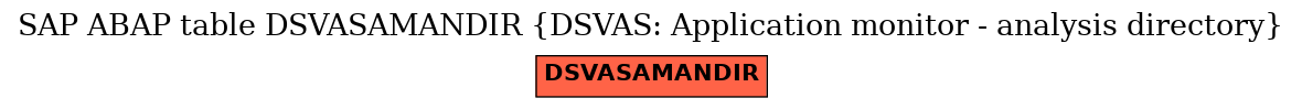 E-R Diagram for table DSVASAMANDIR (DSVAS: Application monitor - analysis directory)