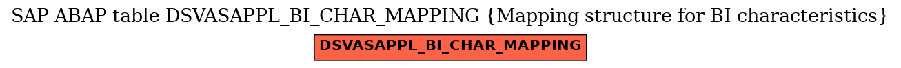 E-R Diagram for table DSVASAPPL_BI_CHAR_MAPPING (Mapping structure for BI characteristics)