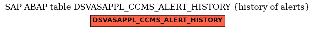 E-R Diagram for table DSVASAPPL_CCMS_ALERT_HISTORY (history of alerts)