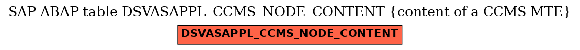 E-R Diagram for table DSVASAPPL_CCMS_NODE_CONTENT (content of a CCMS MTE)