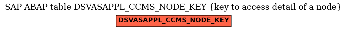 E-R Diagram for table DSVASAPPL_CCMS_NODE_KEY (key to access detail of a node)
