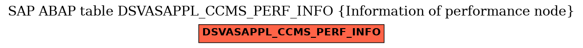 E-R Diagram for table DSVASAPPL_CCMS_PERF_INFO (Information of performance node)