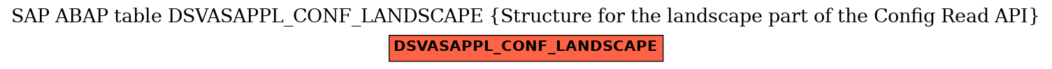 E-R Diagram for table DSVASAPPL_CONF_LANDSCAPE (Structure for the landscape part of the Config Read API)