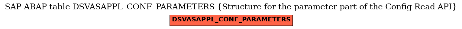 E-R Diagram for table DSVASAPPL_CONF_PARAMETERS (Structure for the parameter part of the Config Read API)