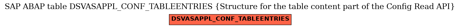 E-R Diagram for table DSVASAPPL_CONF_TABLEENTRIES (Structure for the table content part of the Config Read API)