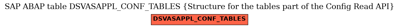 E-R Diagram for table DSVASAPPL_CONF_TABLES (Structure for the tables part of the Config Read API)