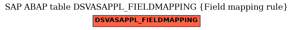 E-R Diagram for table DSVASAPPL_FIELDMAPPING (Field mapping rule)