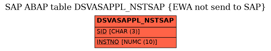 E-R Diagram for table DSVASAPPL_NSTSAP (EWA not send to SAP)