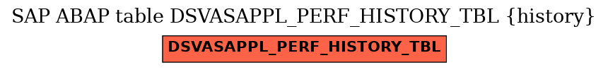 E-R Diagram for table DSVASAPPL_PERF_HISTORY_TBL (history)