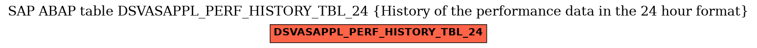 E-R Diagram for table DSVASAPPL_PERF_HISTORY_TBL_24 (History of the performance data in the 24 hour format)