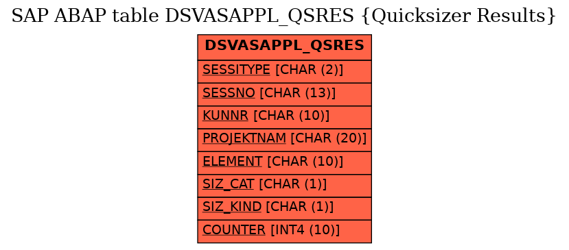 E-R Diagram for table DSVASAPPL_QSRES (Quicksizer Results)