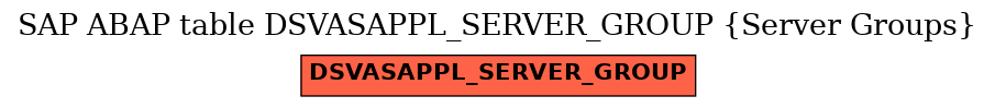 E-R Diagram for table DSVASAPPL_SERVER_GROUP (Server Groups)