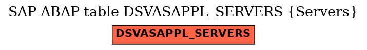 E-R Diagram for table DSVASAPPL_SERVERS (Servers)