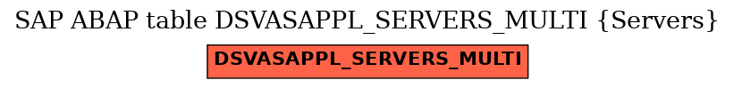 E-R Diagram for table DSVASAPPL_SERVERS_MULTI (Servers)
