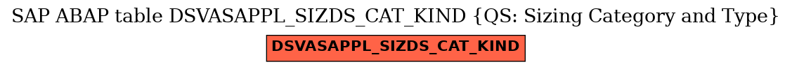 E-R Diagram for table DSVASAPPL_SIZDS_CAT_KIND (QS: Sizing Category and Type)