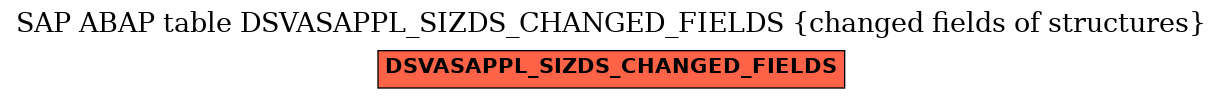 E-R Diagram for table DSVASAPPL_SIZDS_CHANGED_FIELDS (changed fields of structures)