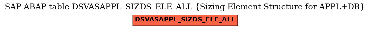E-R Diagram for table DSVASAPPL_SIZDS_ELE_ALL (Sizing Element Structure for APPL+DB)