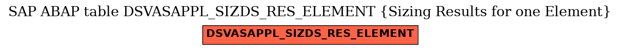 E-R Diagram for table DSVASAPPL_SIZDS_RES_ELEMENT (Sizing Results for one Element)