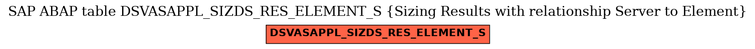 E-R Diagram for table DSVASAPPL_SIZDS_RES_ELEMENT_S (Sizing Results with relationship Server to Element)