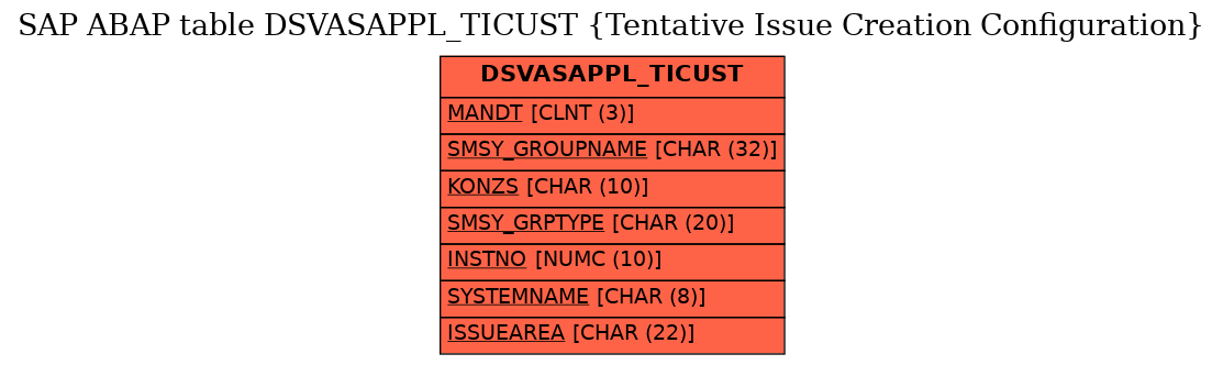 E-R Diagram for table DSVASAPPL_TICUST (Tentative Issue Creation Configuration)