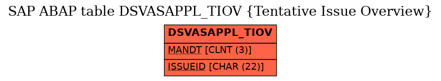 E-R Diagram for table DSVASAPPL_TIOV (Tentative Issue Overview)