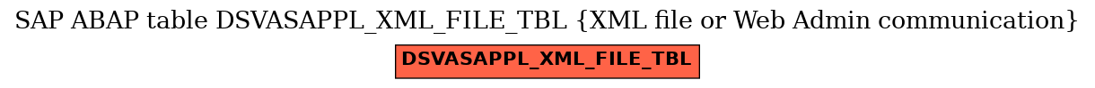 E-R Diagram for table DSVASAPPL_XML_FILE_TBL (XML file or Web Admin communication)