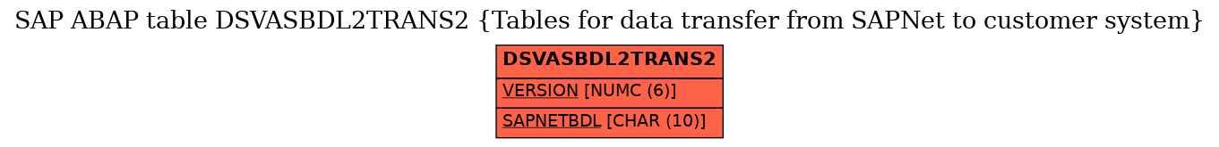 E-R Diagram for table DSVASBDL2TRANS2 (Tables for data transfer from SAPNet to customer system)